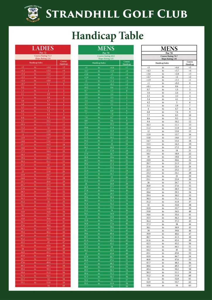 Strandhill Golf Club Handicap table