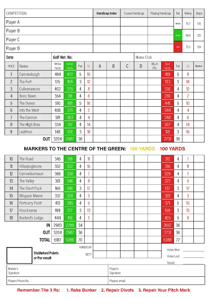 Strandhill Golf Club Scorecard